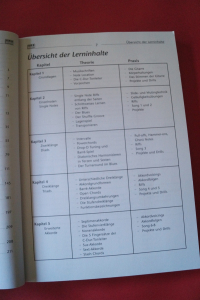 Rock Guitar Basics (mit 2 CDs) Gitarrenbuch