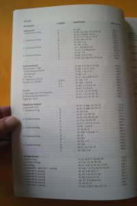 Freiburger Kantorenbuch Antwortpsalmen