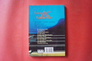Die AMA Gitarrengrifftabelle Gitarrenbuch