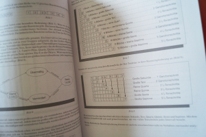 The Best of Bass Complete Bassbuch