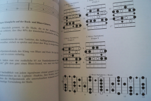 Gitarrenskalen im Kontext Gitarrenbuch