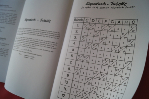 Bap - Für Gitarre Songbook Notenbuch Vocal Guitar