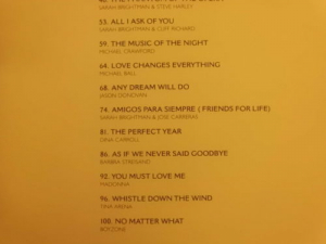 Andrew Lloyd Webber - Gold Songbook Notenbuch Piano Vocal Guitar PVG