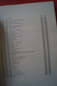 Zazie - Zest of (Best of) Songbook Notenbuch Piano Vocal Guitar PVG