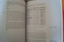 Improvisieren ist keine Hexerei (mit 2 CDs) Gitarrenbuch