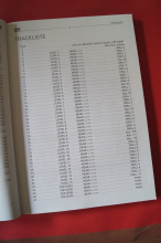 Hear and Read für Gitarristen (mit CD) Gitarrenbuch