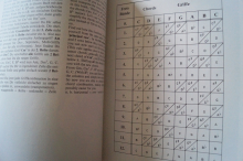 Scorpions - Savage Amusement Songbook Notenbuch Vocal Guitar